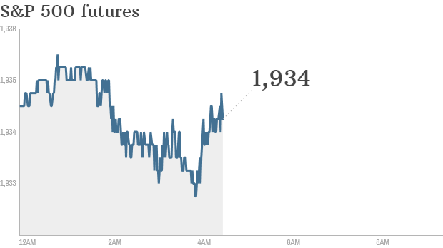 S&P futures 2014 06 18