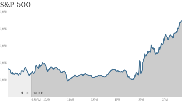 sp500 4p