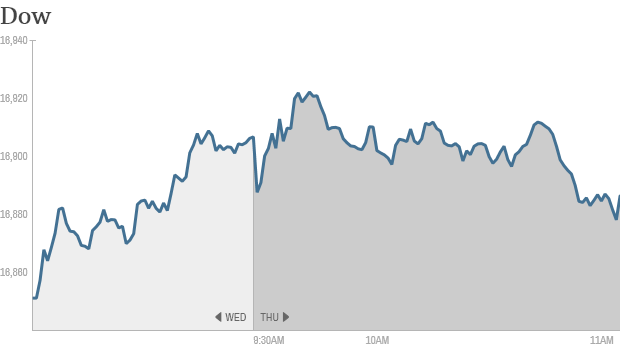 dow 1120