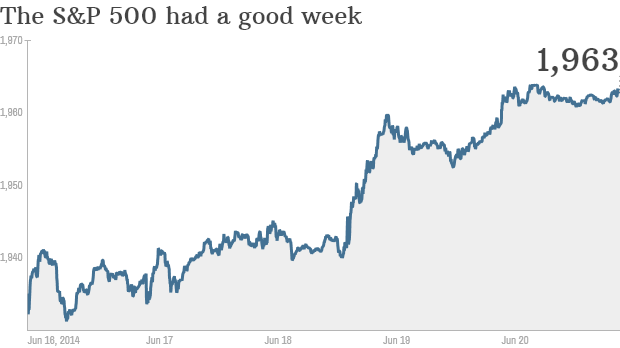 dow close 2