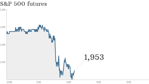 S&P futures 2014 06 23