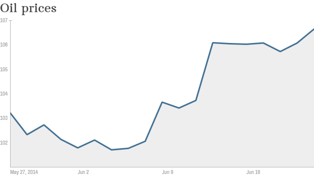 iraq oil price