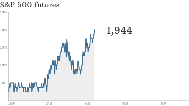 S&P futures 2014 06 25