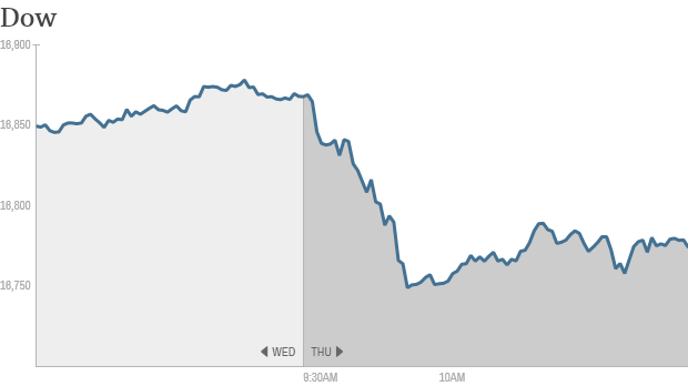 Dow 1110