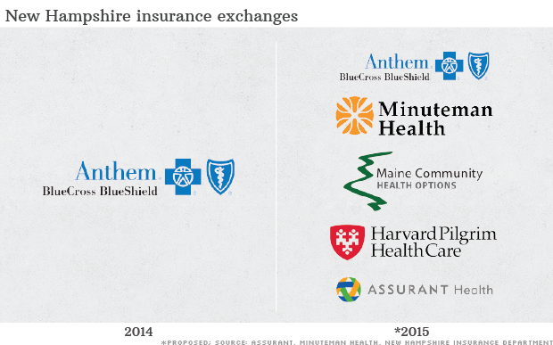 New York Health Insurance Exchange