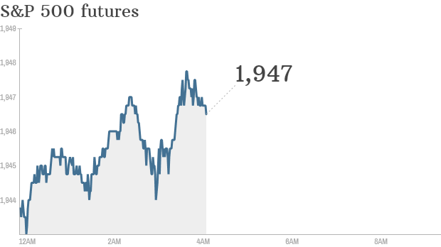 S&P futures 2014 06 27