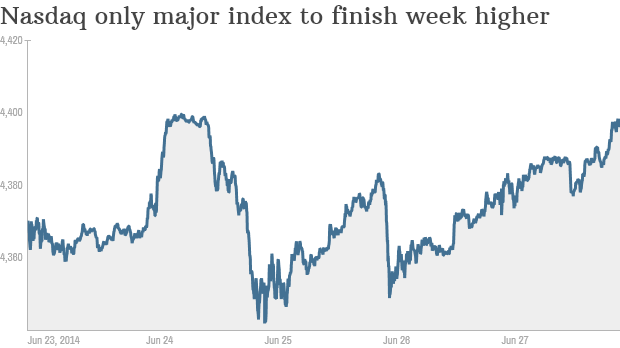 nasdaq week