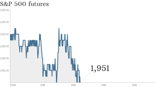 S&P futures 2014 06 30