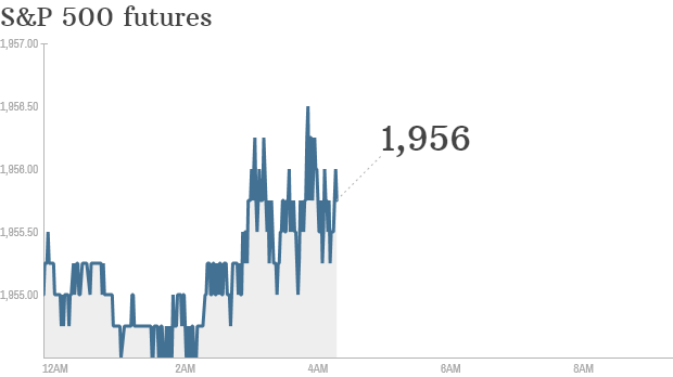 S&P futures 2014 07 01