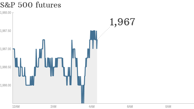 S&P futures 2014 07 02