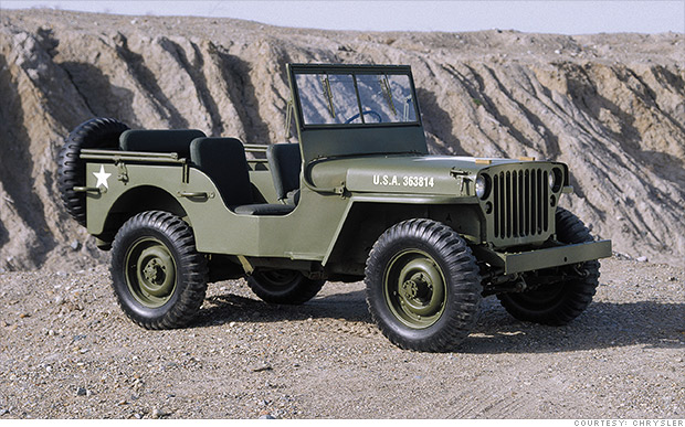 Most Iconic American Cars