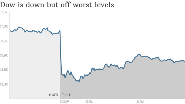 Dow 1215PM