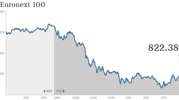 euronext 0710