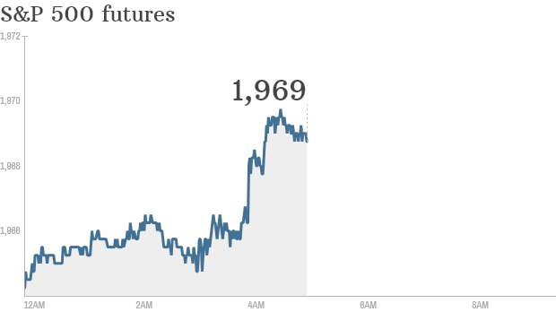 s&p futures 0714