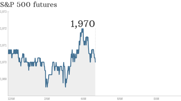 s&p futures 0717