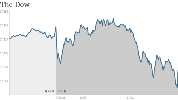 dow 12:20