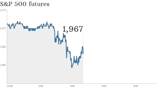 S&P futures 2014 07 21