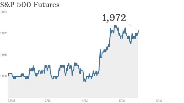 sp 500 futures 720