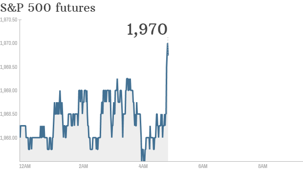 S&P futures 2014 07 22