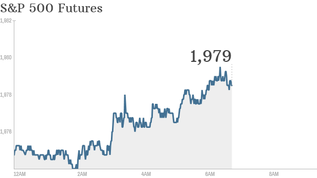 sp 500 futures 710