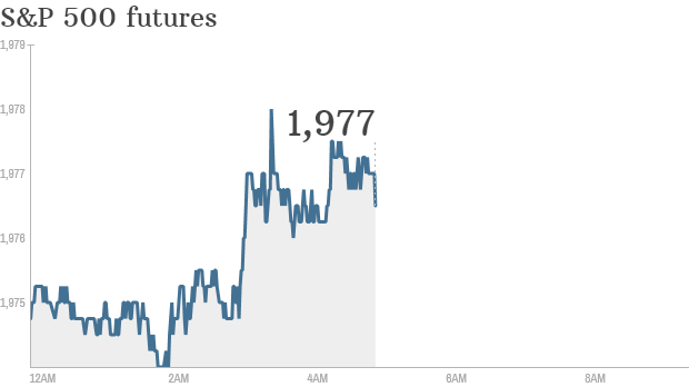 s&p futures 0723