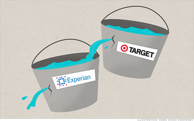 target experian leak