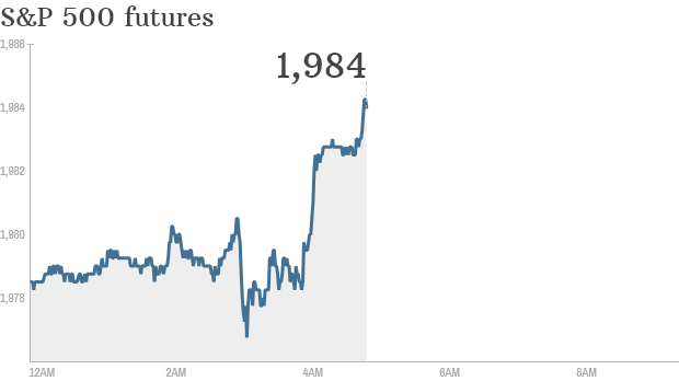 s&p futures 0724