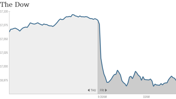 dow 10:35