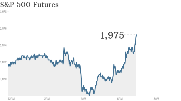 sp 500 futures 725