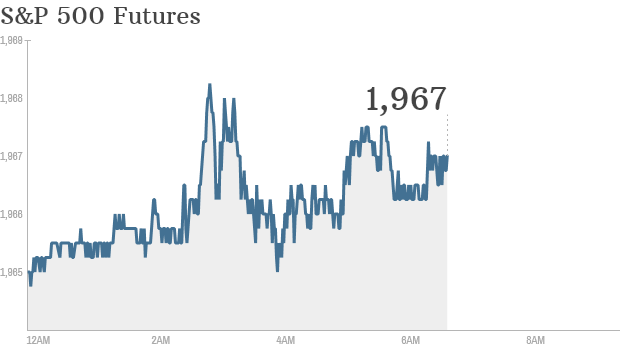 sp 500 futures 705