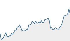 Social media stocks flying high as LinkedIn wows Wall Street 