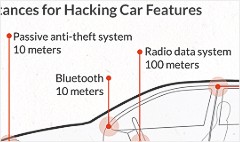 Today's cars are hackable, posing a threat to you