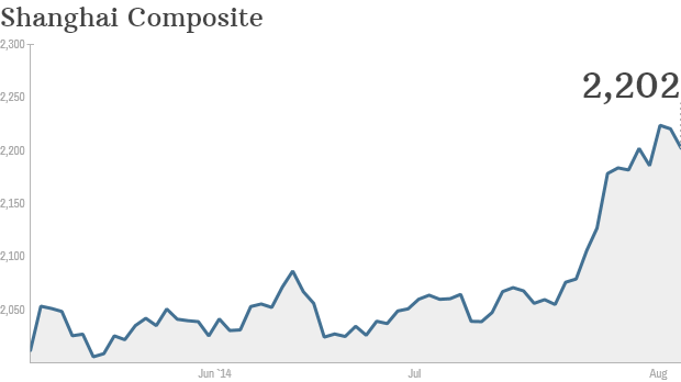 shanghai comp