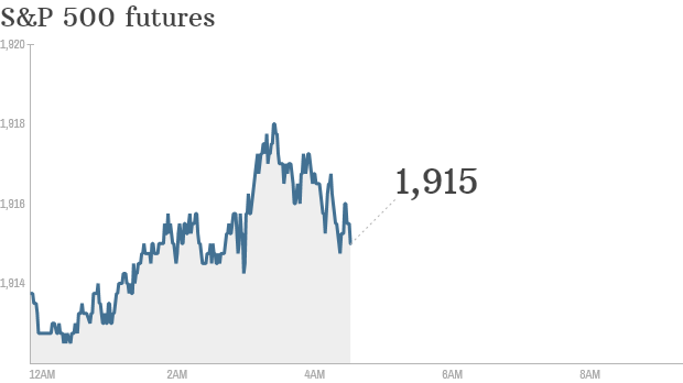 S&P futures 2014 08 06