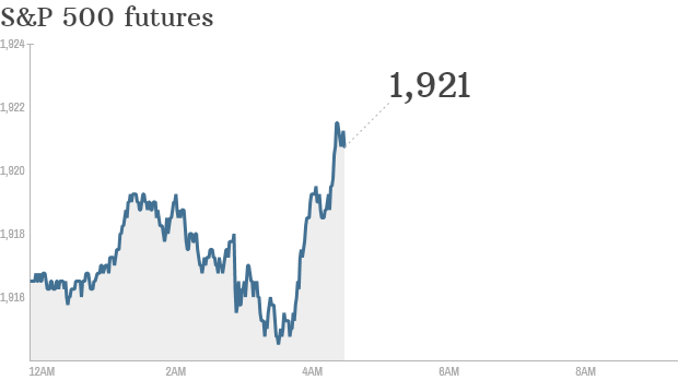 S&P futures 2014 08 07