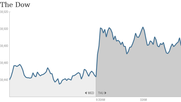 dow 10:40