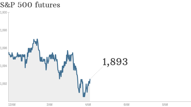 S&P futures 2014 08 08 