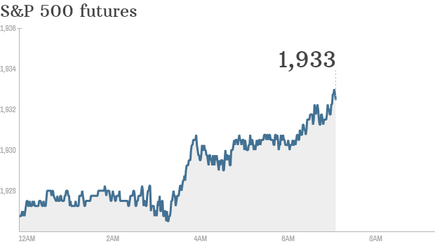 S&P futures 2014 08 11
