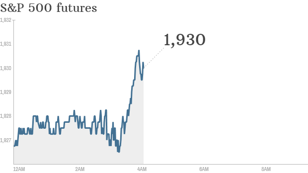 S&P futures 2014 08 11