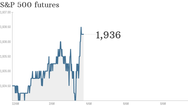 S&P futures 2014 08 12