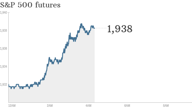 S&P futures 2014 08 13