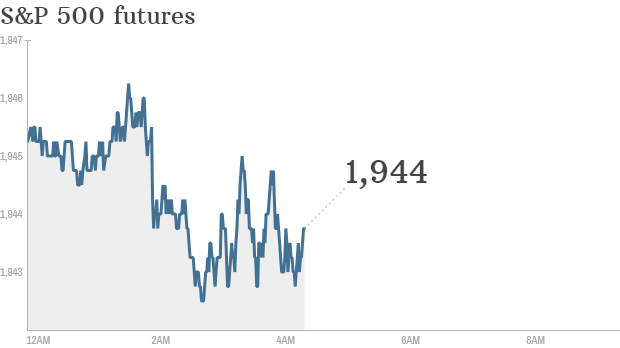 s&p futures 0814