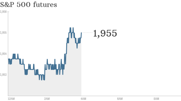 S&P futures 2014 08 15