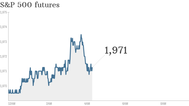 S&P futures 2014 08 19