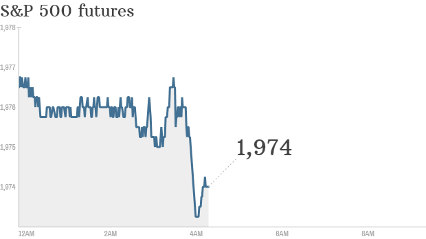 S&P futures 2014 08 20