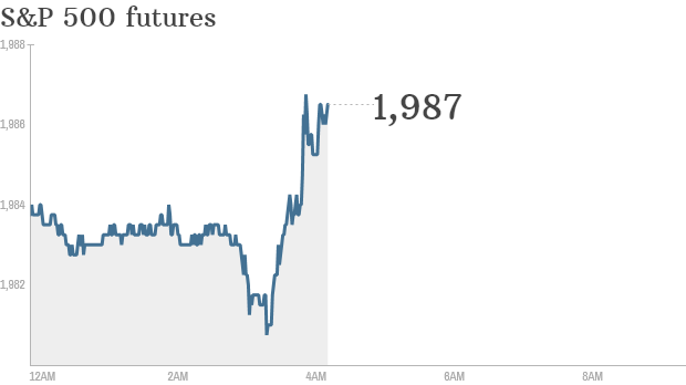 S&P futures 2014 08 21