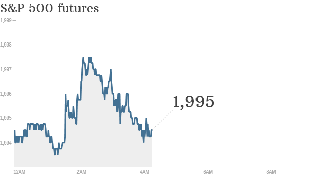 S&P futures 2014 08 25