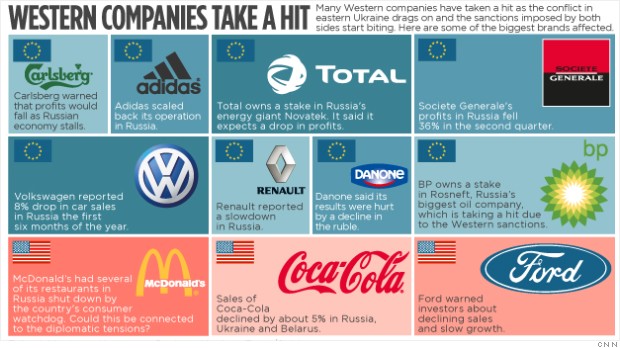 western companies russia in story