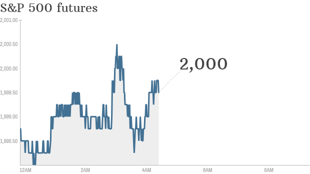 S&P futures 2014 08 27