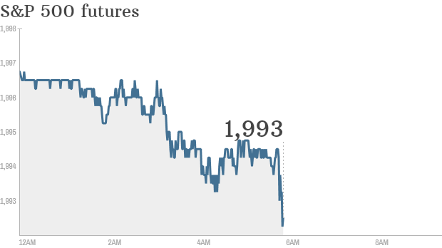 S&P futures 2014 0828